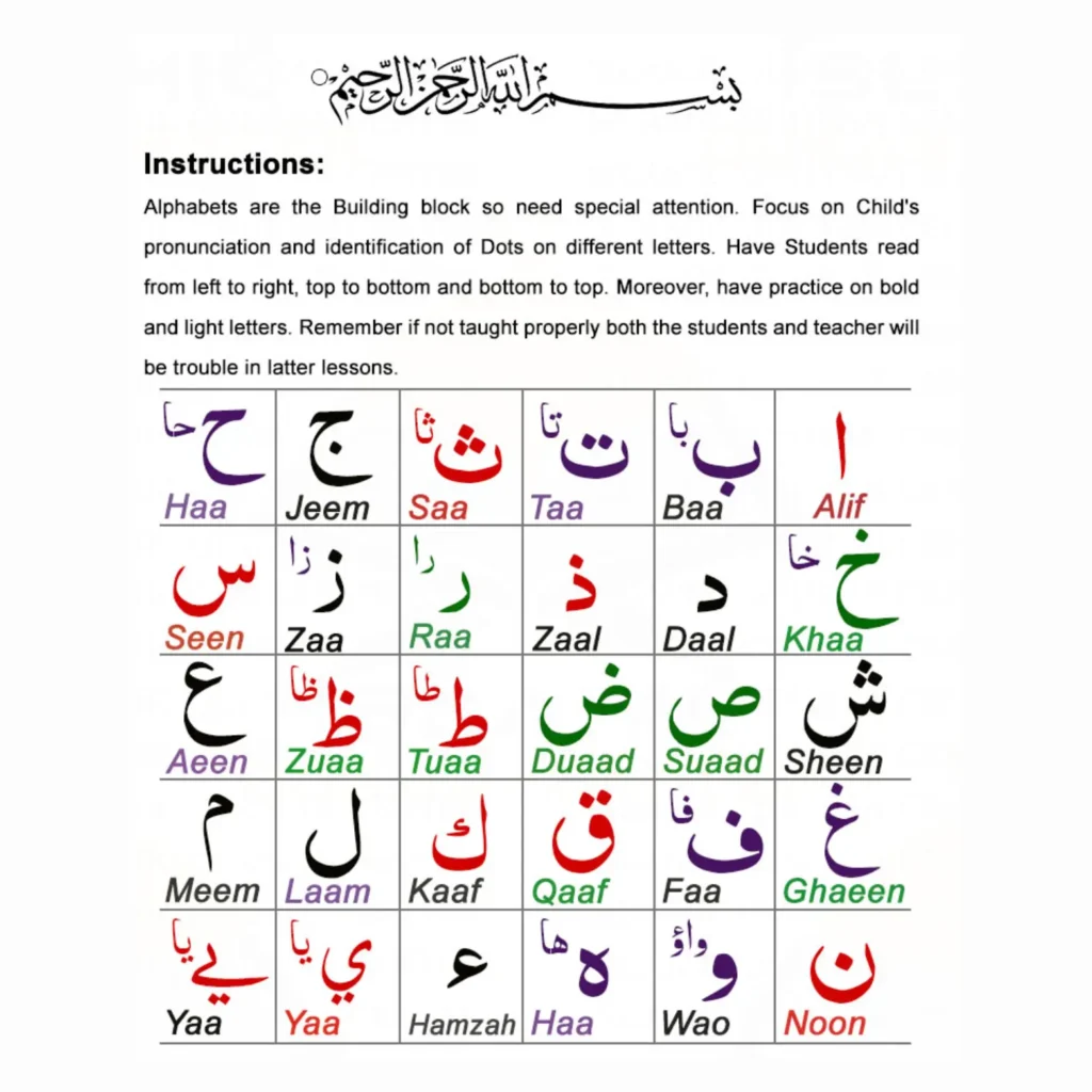 Learn Arabic Letters